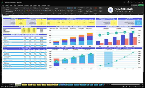 Cashew Nut Processing Financial Model dashboard summarizing key KPIs, runway/cash and performance with a dynamic dashboard, investor-ready charts to reveal cash-flow blind spots.