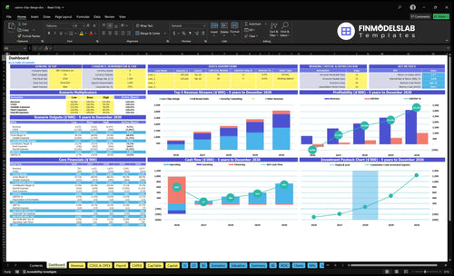 Casino Chip Design Service Financial Model dashboard summarizes key KPIs, runway and cash position with a dynamic dashboard showing revenue, margins, burn and growth metrics, investor-ready overview to avoid cash-flow blind spots