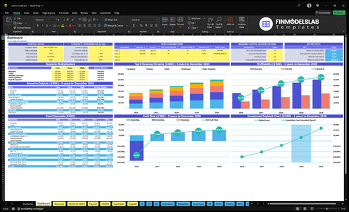 Casino Hotel Financial Model dashboard summarizing key KPIs, occupancy, ADR, revenue per available room, runway/cash and overall performance with a dynamic, investor-ready dashboard to close cash-flow blind spots