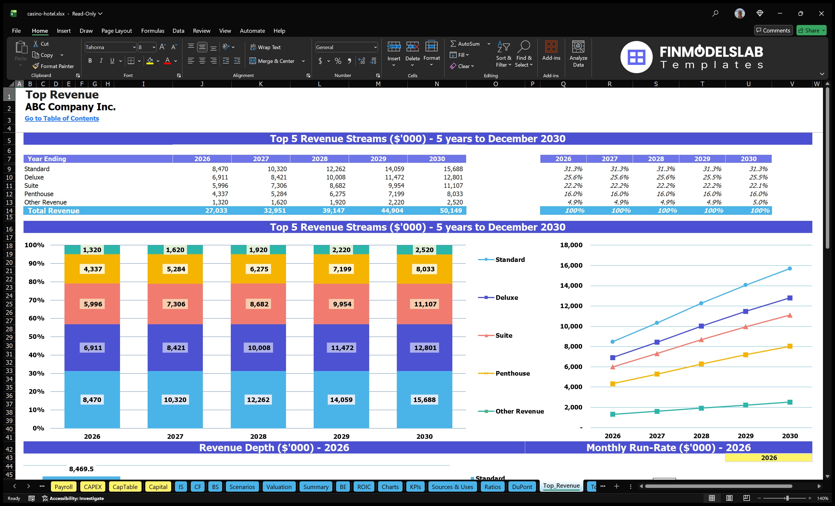 casino hotel financial model top revenue financialmodelslab