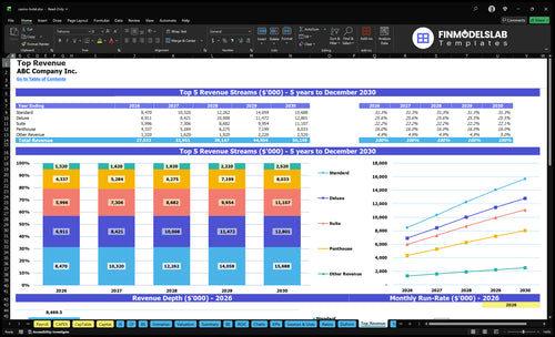 casino hotel financial model top revenue financialmodelslab
