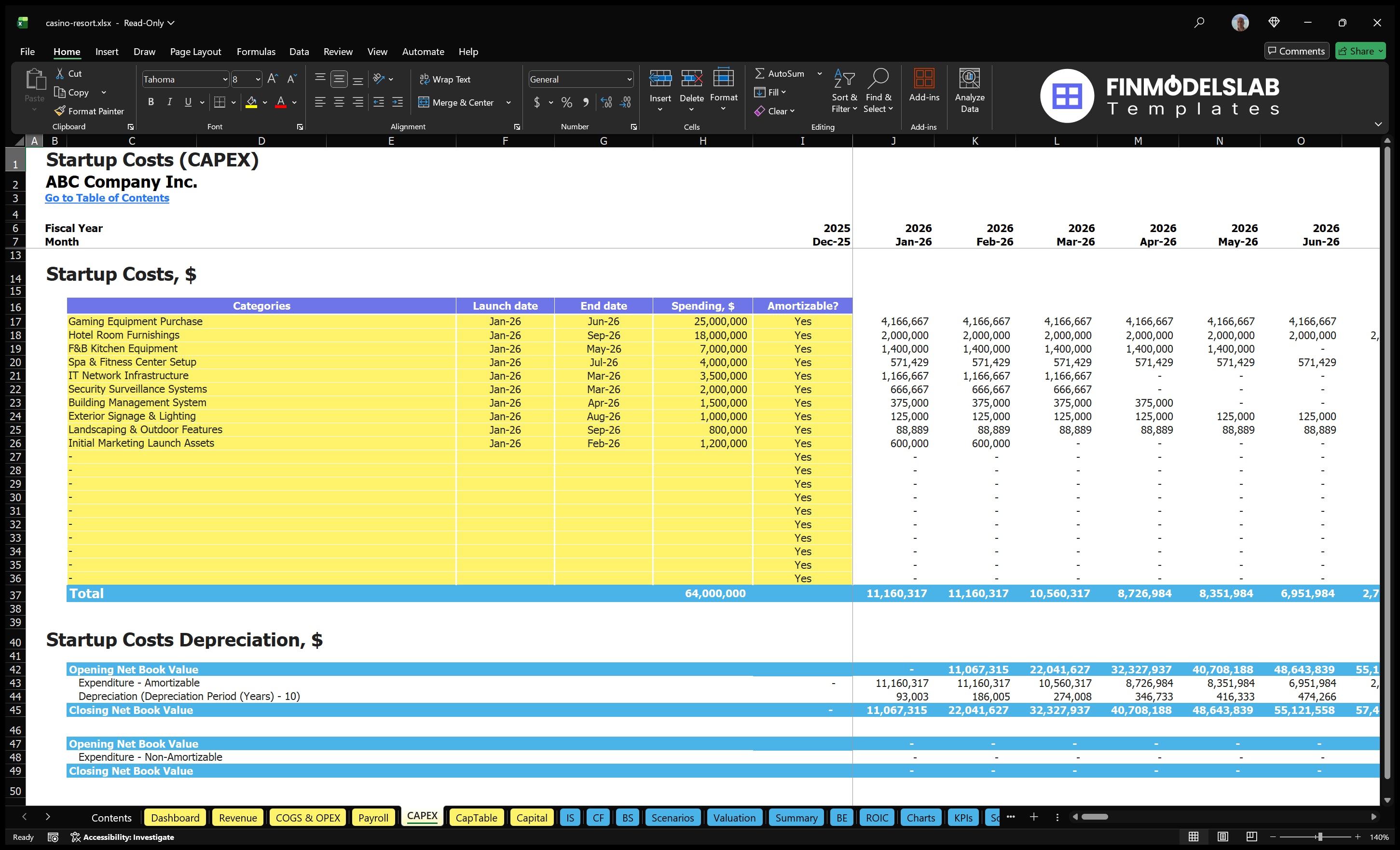 casino resort financial model capex financialmodelslab