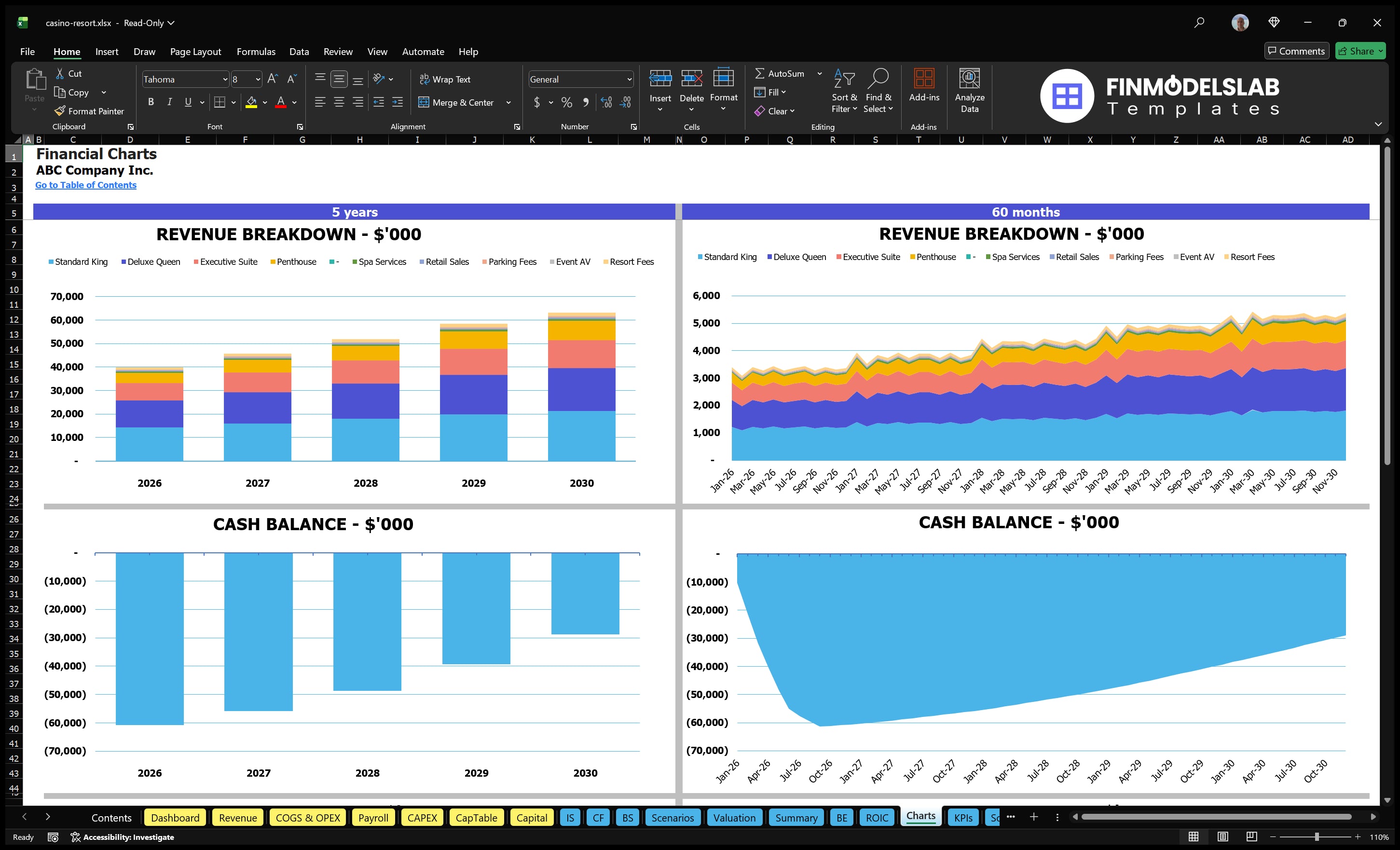 casino resort financial model charts financialmodelslab
