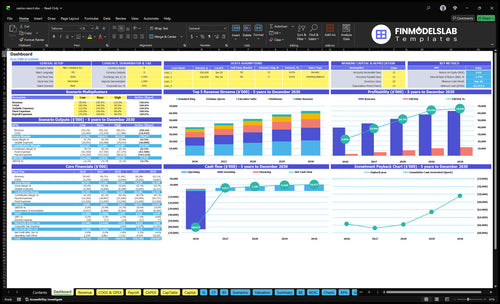 Casino Resort Financial Model dashboard summarizing key KPIs, occupancy, ADR, revenue mix, runway and cash position with a dynamic dashboard to spot cash-flow blind spots and present investor-ready metrics.