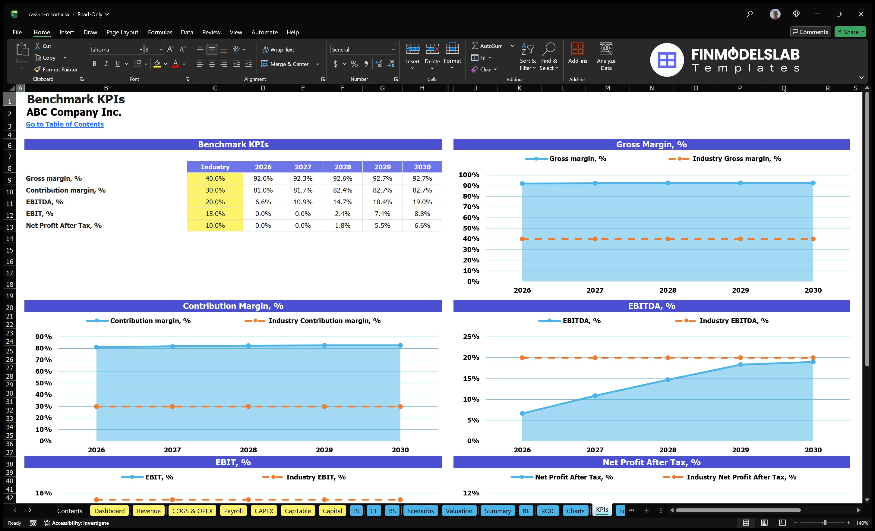 casino resort financial model kpis financialmodelslab