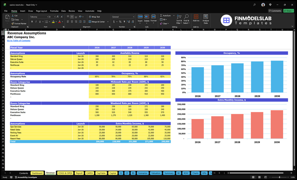 Worksheet on the revenue of the Resort casino financial model with room categories, service, ADR and additional income assumptions