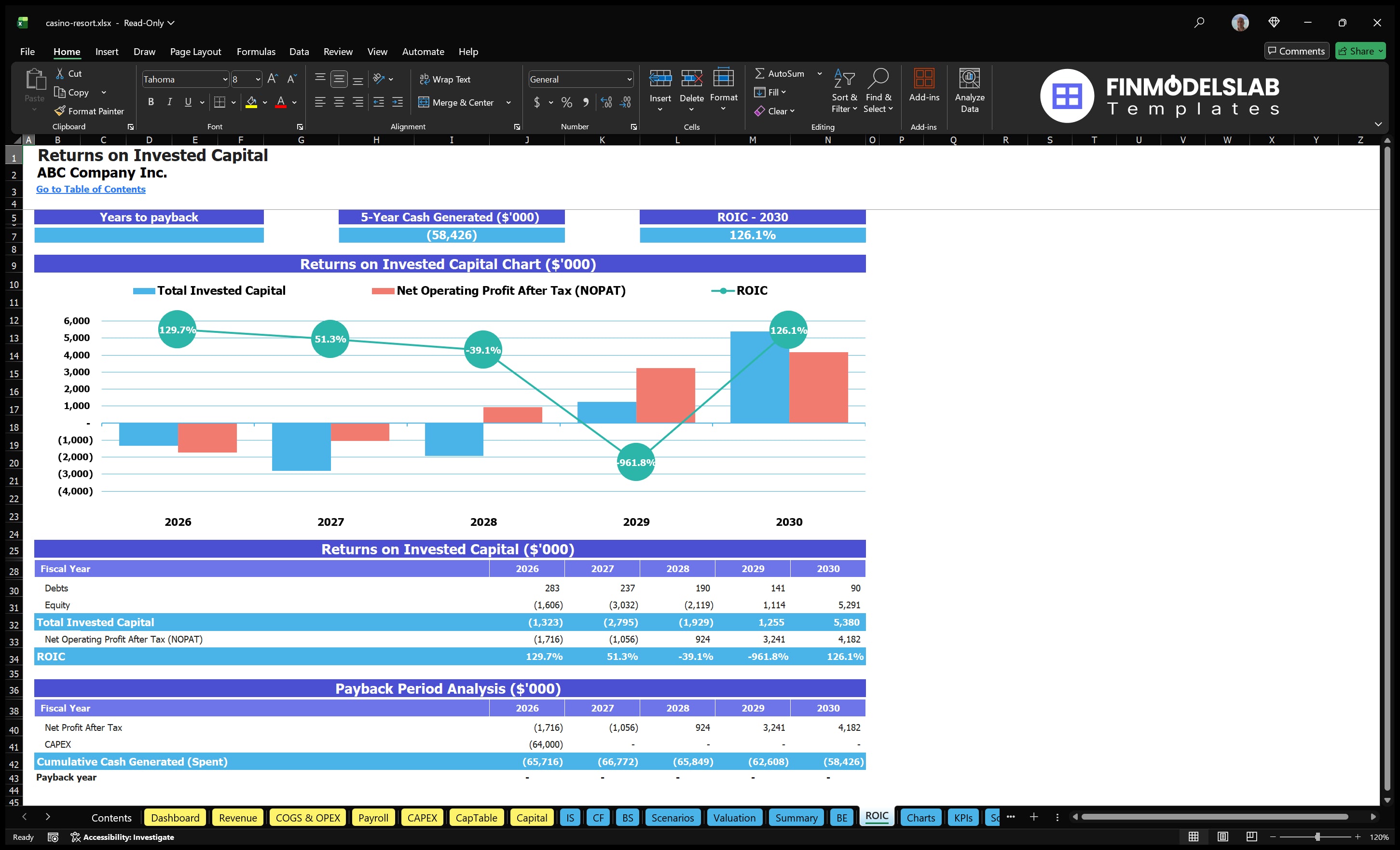 casino resort financial model roic financialmodelslab