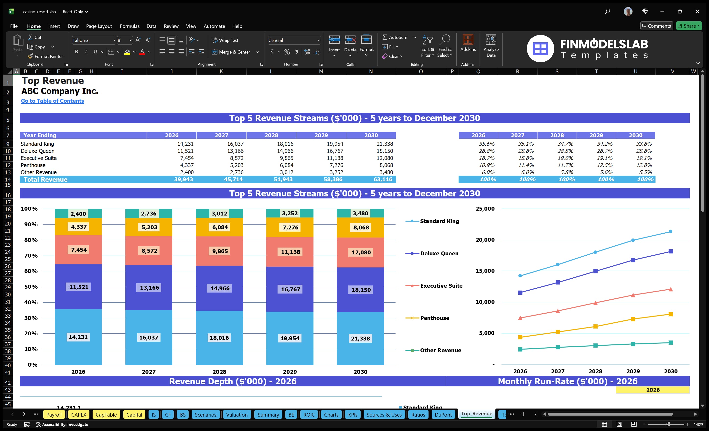 casino resort financial model top revenue financialmodelslab