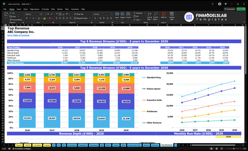 casino resort financial model top revenue financialmodelslab