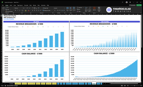 cassava farming financial model charts financialmodelslab
