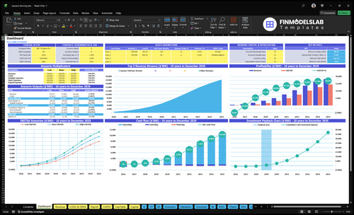 cassava farming financial model dashboard financialmodelslab