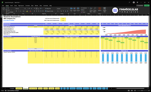 cassava farming financial model revenue financialmodelslab