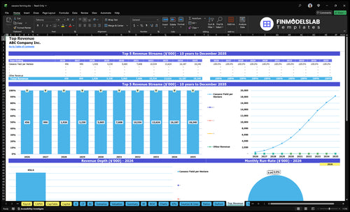 cassava farming financial model top revenue financialmodelslab