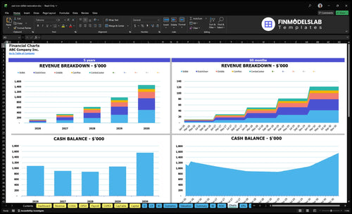 cast iron skillet restoration financial model charts financialmodelslab