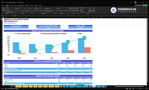 cast iron skillet restoration financial model roic financialmodelslab