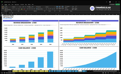 castellated beam financial model charts financialmodelslab