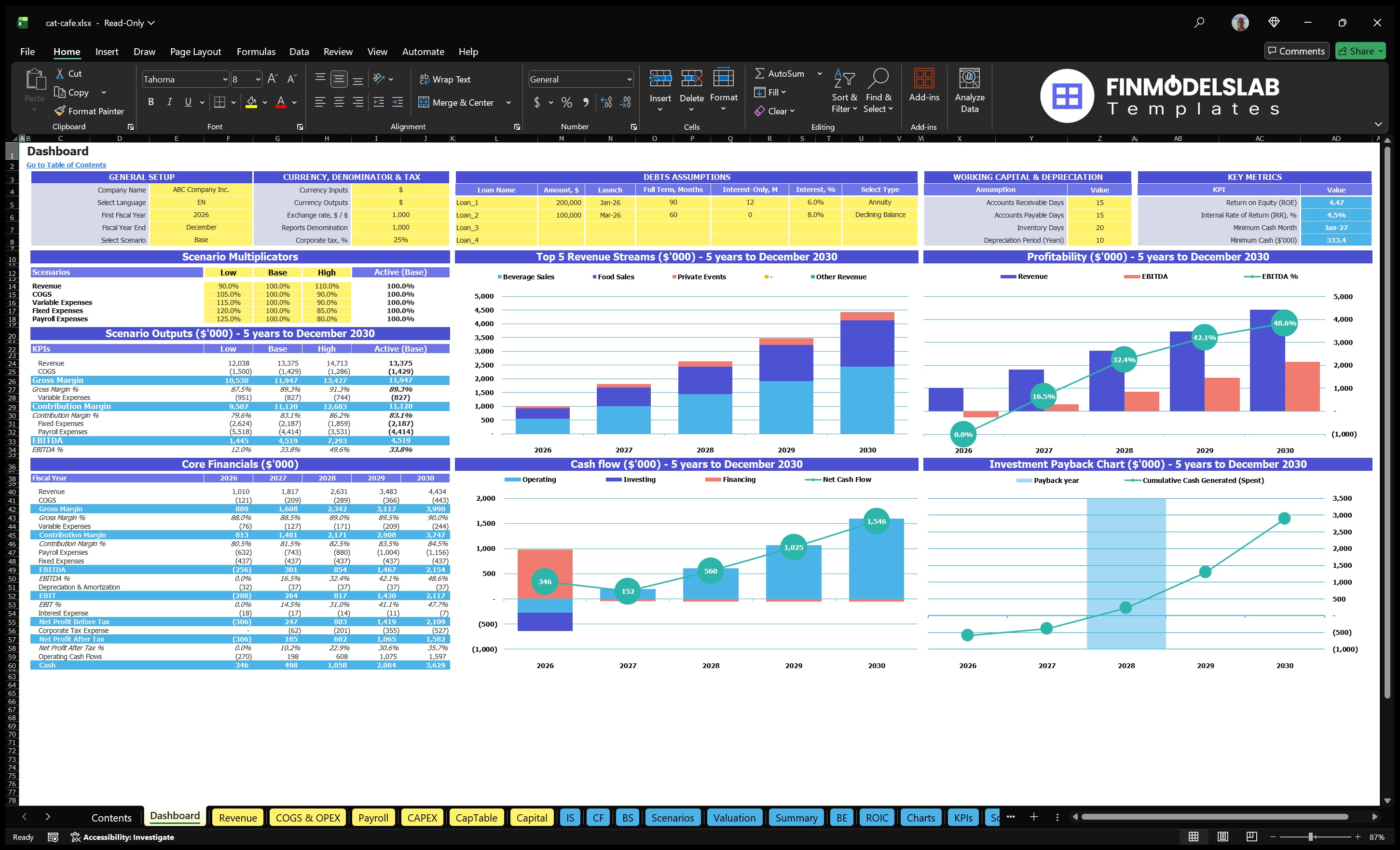 cat cafe financial model dashboard financialmodelslab