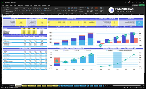 Cat Cafe Financial Model dashboard summarizing key KPIs, runway and cash position with dynamic charts and metrics, helping spot cash-flow blind spots and present investor-ready performance.