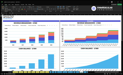catalytic converter recycling financial model charts financialmodelslab