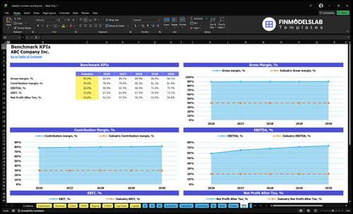 catalytic converter recycling financial model kpis financialmodelslab