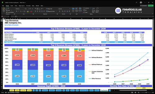 catalytic converter recycling financial model top revenue financialmodelslab