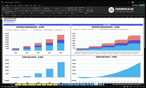 catamaran charter financial model charts financialmodelslab