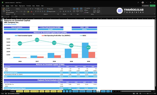 catamaran charter financial model roic financialmodelslab