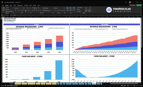 catch basin cleaning financial model charts financialmodelslab
