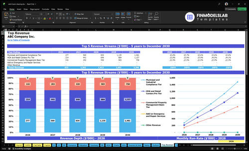 catch basin cleaning financial model top revenue financialmodelslab