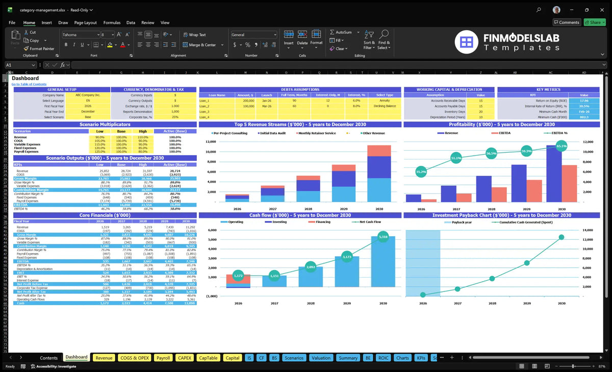 The Dashboard report for the financial advisory model for category management presents configuration controls, scenario outcomes, key financial data, mix of revenue, profitability, cash flow and return on investment.