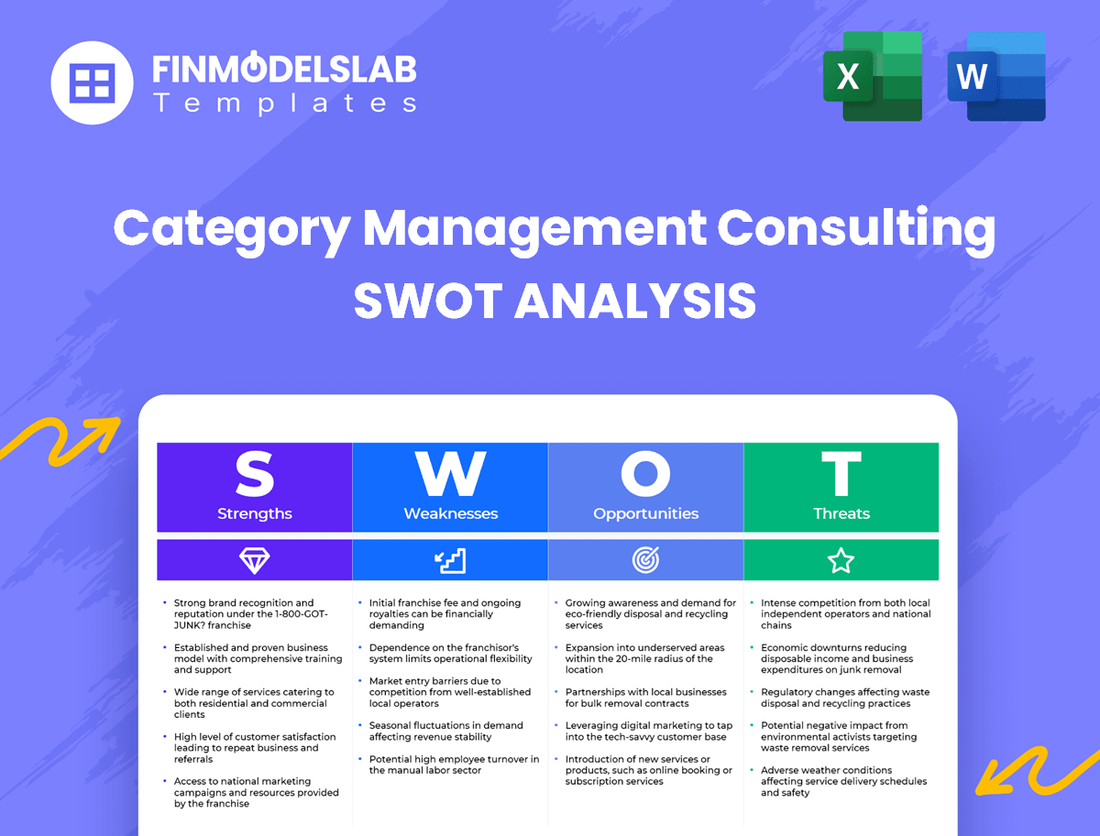 Category Management Consulting Business SWOT Analysis