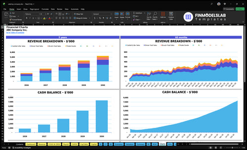 catering company financial model charts financialmodelslab