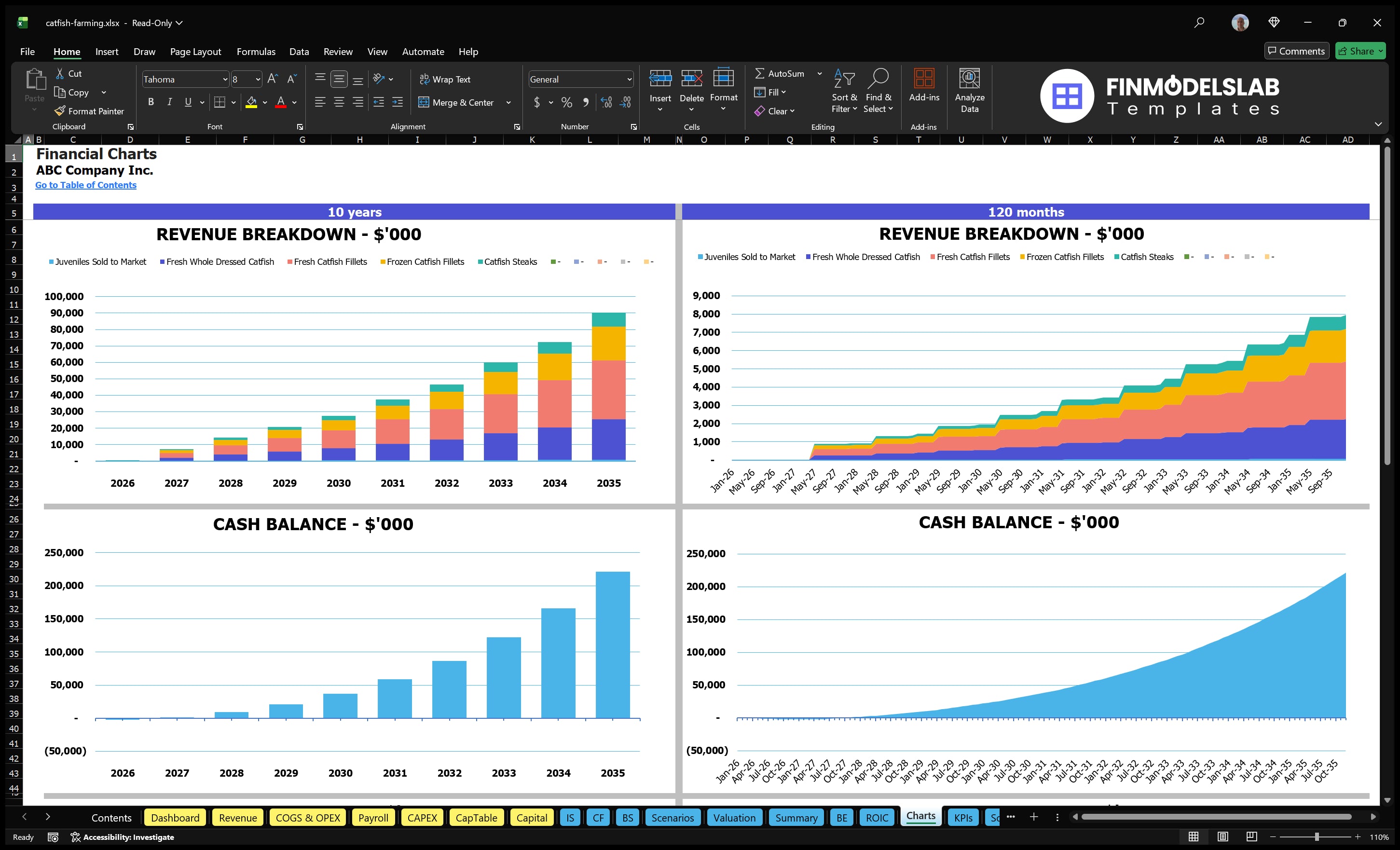 catfish farming financial model charts financialmodelslab