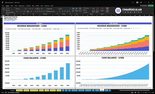 catfish farming financial model charts financialmodelslab