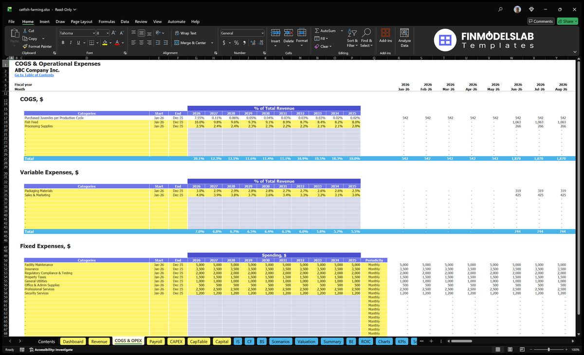 Worksheet COGS and OPEX for wheat farming containing direct costs, variable costs, fixed costs, annual assumptions and monthly calculations
