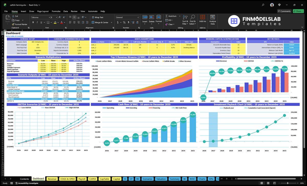Dashboard for aquaculture with model setting, debt assumptions, scenario multipliers, financial results, mix of revenue, profitability, cash flow and repayment charts