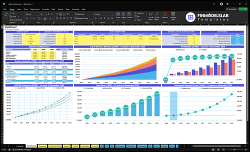 Catfish Farming Financial Model summarizes key KPIs, runway/cash and performance in a dynamic dashboard, highlighting cash-flow visibility and investor-ready charts for presentations.