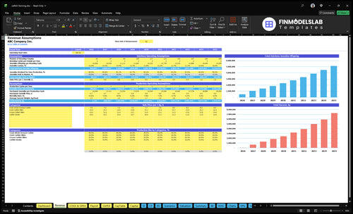 catfish farming financial model revenue financialmodelslab