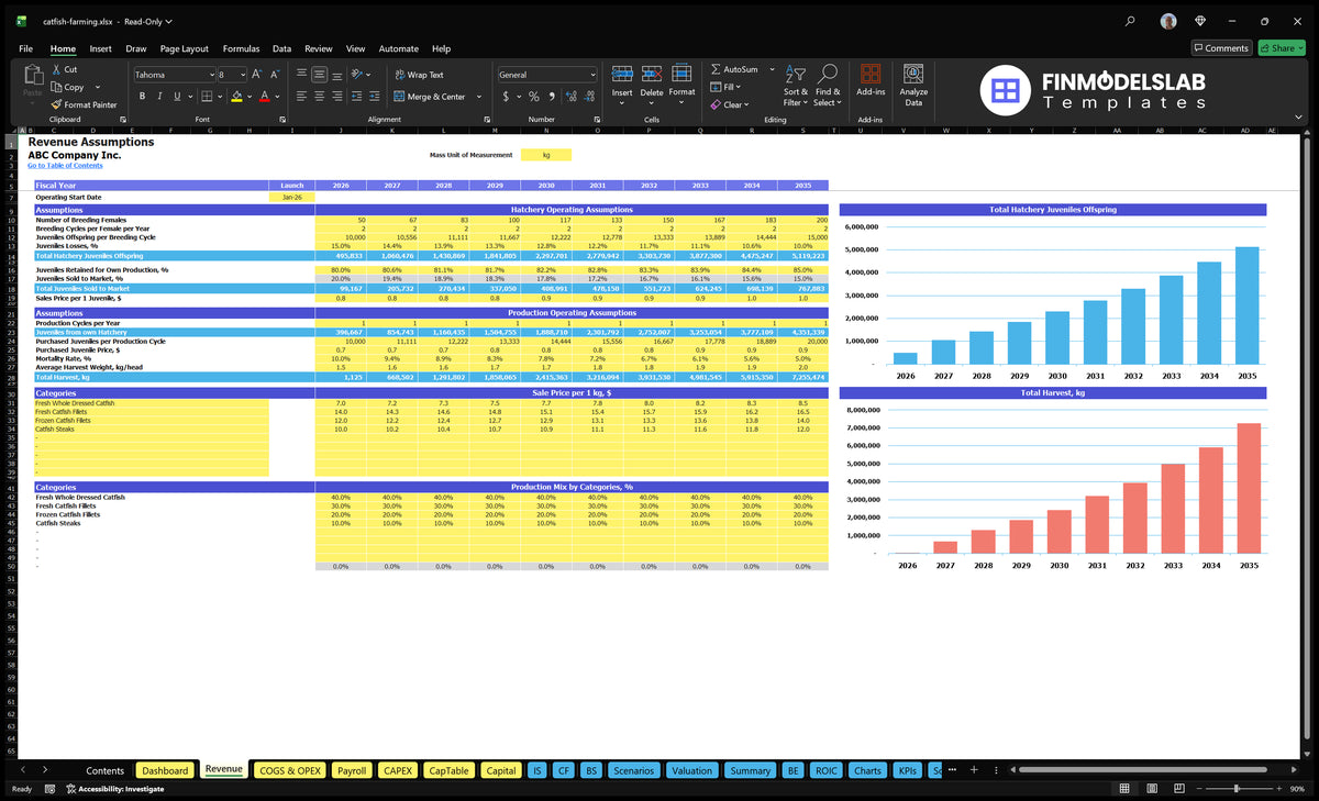Worksheet on revenue from aquaculture containing assumptions for farming, production assumptions, sales prices, product mix and production charts