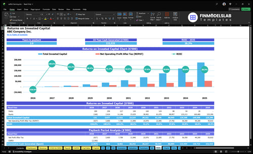 catfish farming financial model roic financialmodelslab