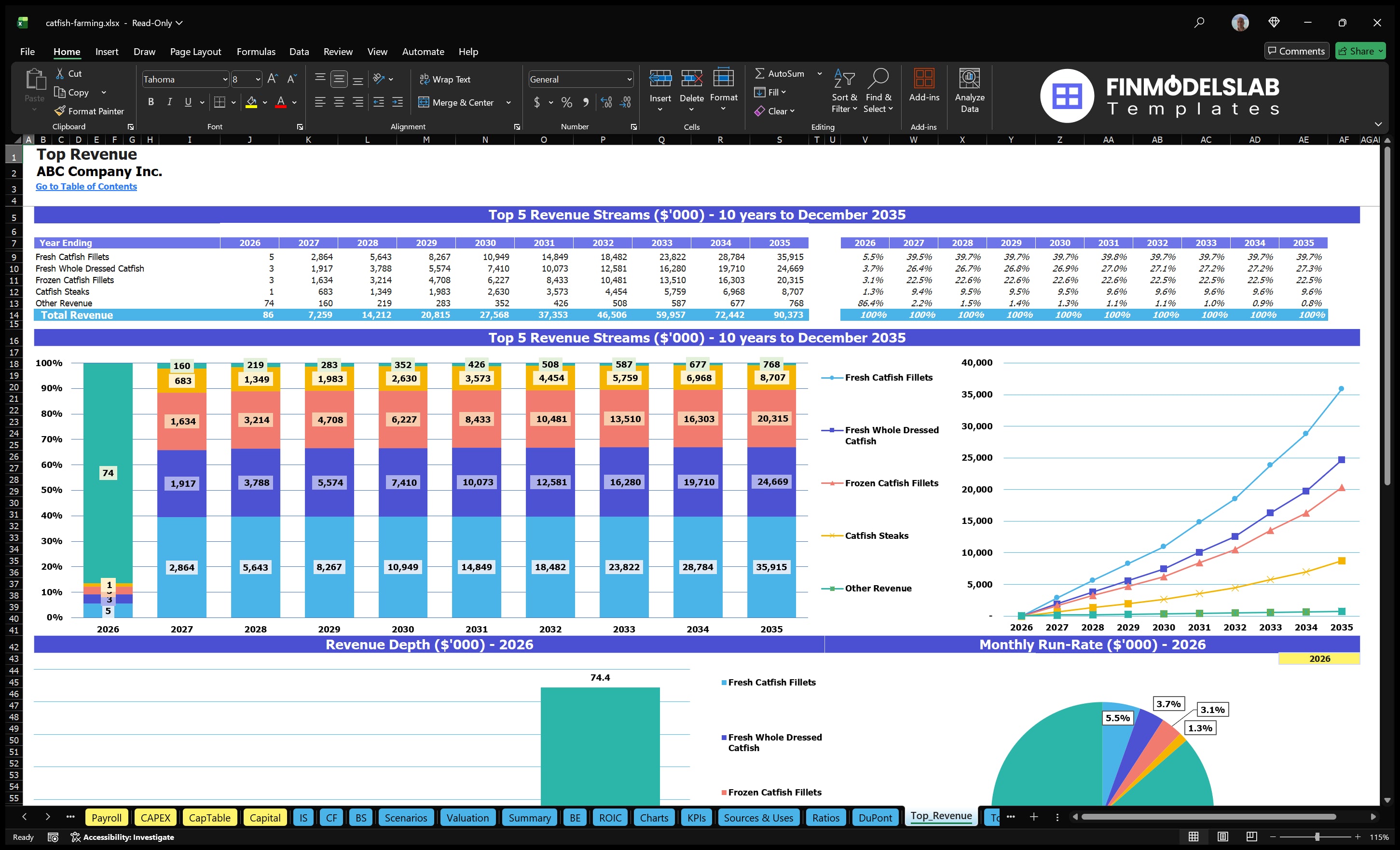catfish farming financial model top revenue financialmodelslab