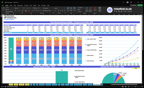 catfish farming financial model top revenue financialmodelslab