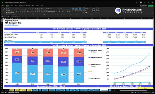 cathodic protection training financial model top revenue financialmodelslab