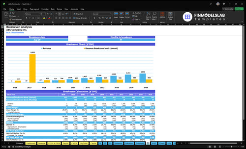 cattle farming financial model break even financialmodelslab