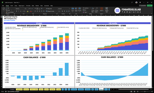 cattle farming financial model charts financialmodelslab