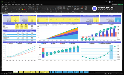 Cattle Farming Financial Model dashboard summarizing key KPIs, runway and cash position with a dynamic overview of herd performance, margins and profitability - investor-ready snapshot to close cash-flow blind spots