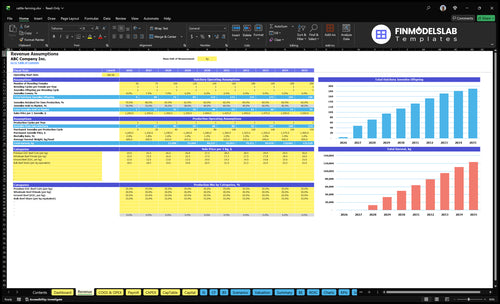 cattle farming financial model revenue financialmodelslab