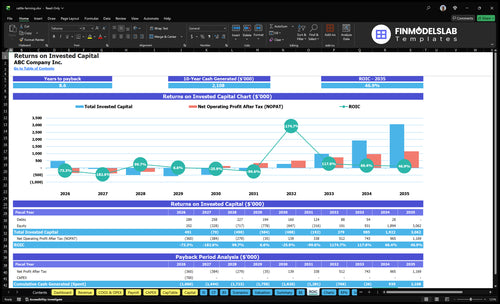 cattle farming financial model roic financialmodelslab