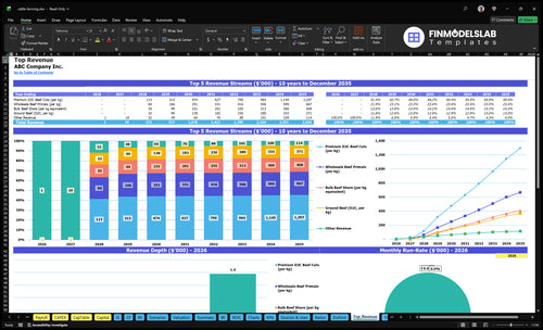 cattle farming financial model top revenue financialmodelslab