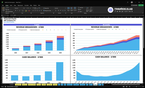 cattle hoof trimming financial model charts financialmodelslab